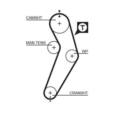 Gates Renault Symbol II 1.4 Benzin Triger Seti Devirdaimli 2008-2014