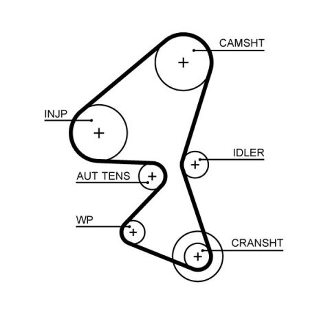 PSA Citroen C4 1.6 HDi Euro5 Triger Seti Devirdaimli 2009-2016