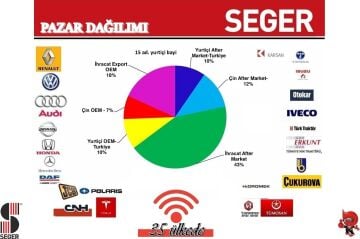 Seger 24 Volt Arap Saydırmalı Korna ( Dali Dali Korna ) 86EH Ean - 8698520203418