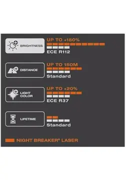 Osram Night Breaker Laser H7 Ampul Takımı %150 Daha Fazla Işık