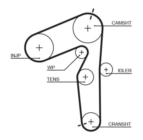 Bosch Alfa Romeo 145 1.9 JTD Triger Seti Devirdaimli 1999-2001