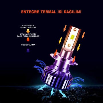 Joyecar® F2 Slim LED Xenon Far Ampulü H7