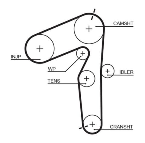 Gates Fiat Marea 1.9 JTD Triger Seti Devirdaimli 1998-2002