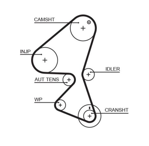 İna Peugeot 206 1.4 HDi Euro4 Triger Seti Devirdaimli 2001-2009