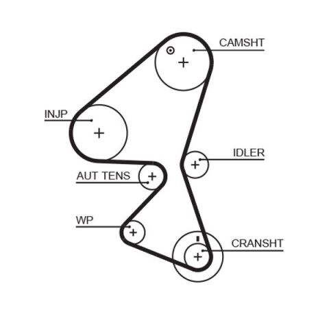 Gates Peugeot Partner 1.6 HDi Euro4 Triger Seti Devirdaimli 2005-2015